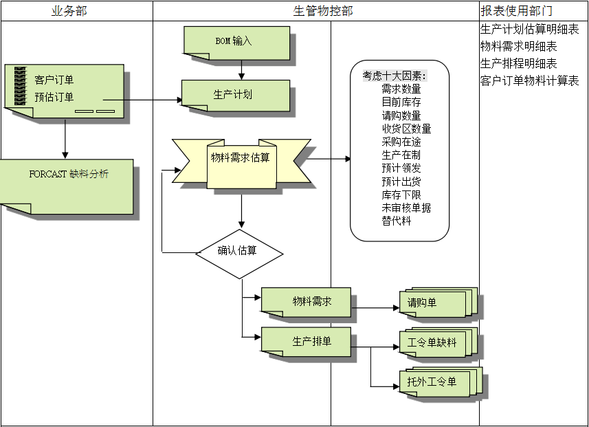ERP乐投买球-乐投中国的三大维度管理