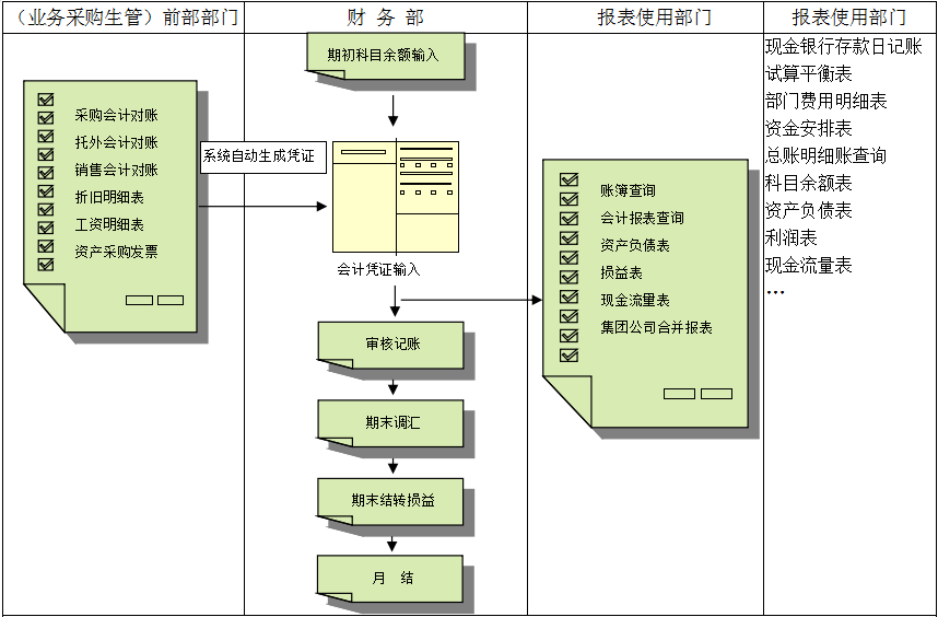 erp乐投买球-乐投中国对财务管理有着重大意义?
