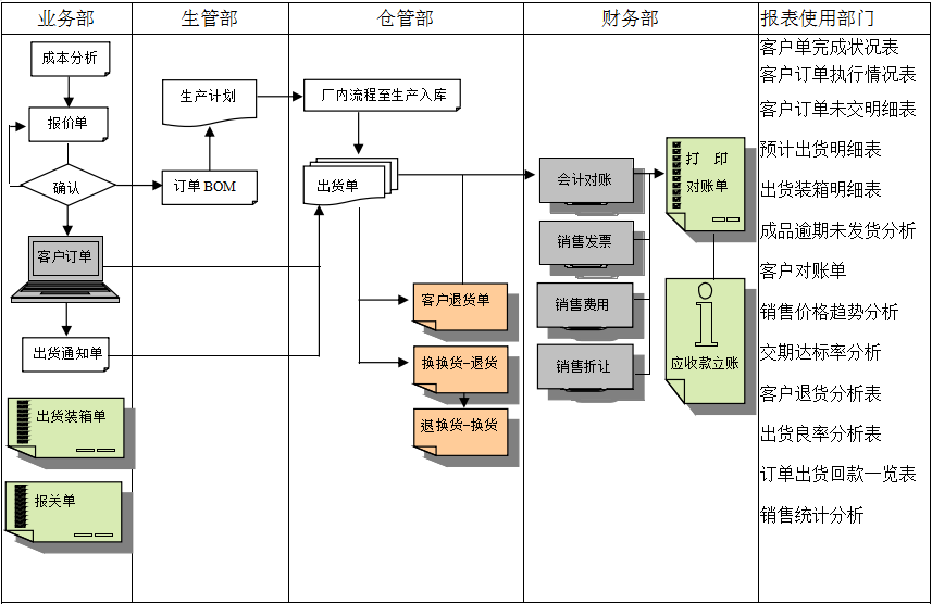 erp乐投买球-乐投中国实施前要做好基础管理