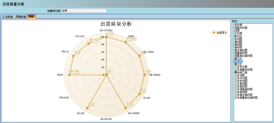 顺景介绍ERP管理乐投买球-乐投中国的益处及其作用