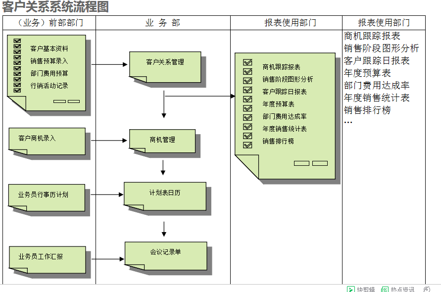 ERP乐投买球-乐投中国的具体操作步骤是怎样的