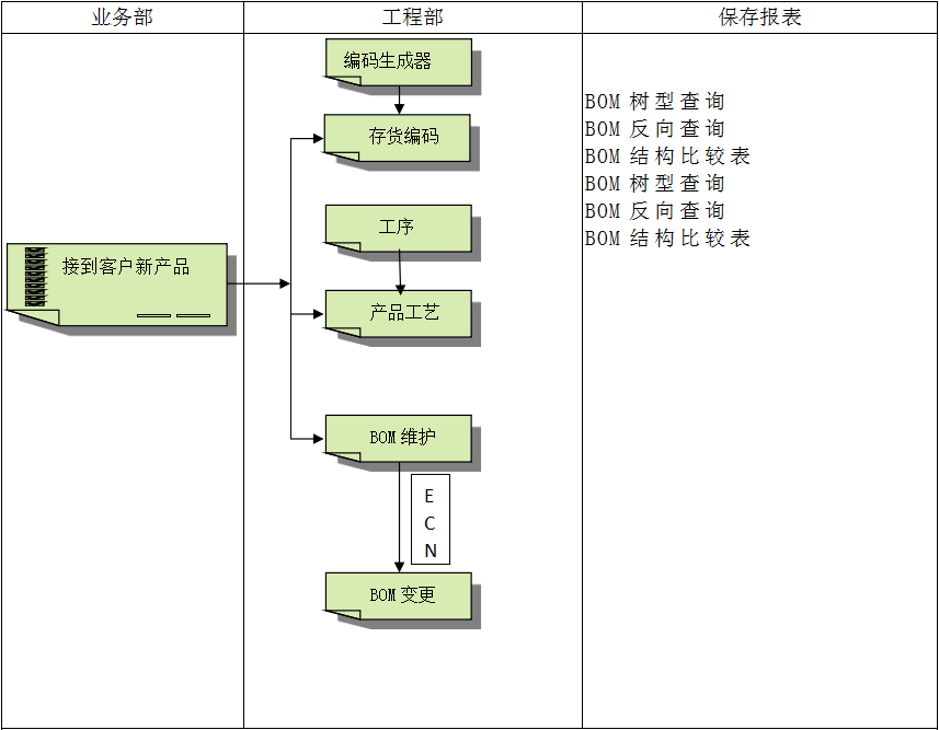 ERP软件乐投买球-乐投中国对企业管理的重要吗?