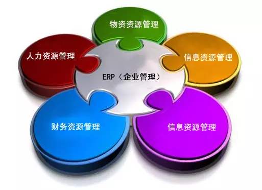ERP乐投买球-乐投中国是所有行业都适用吗?