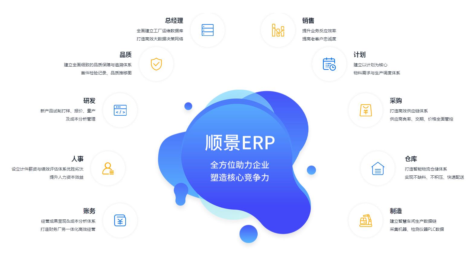 怎么让ERP乐投买球-乐投中国数据变得更安全?