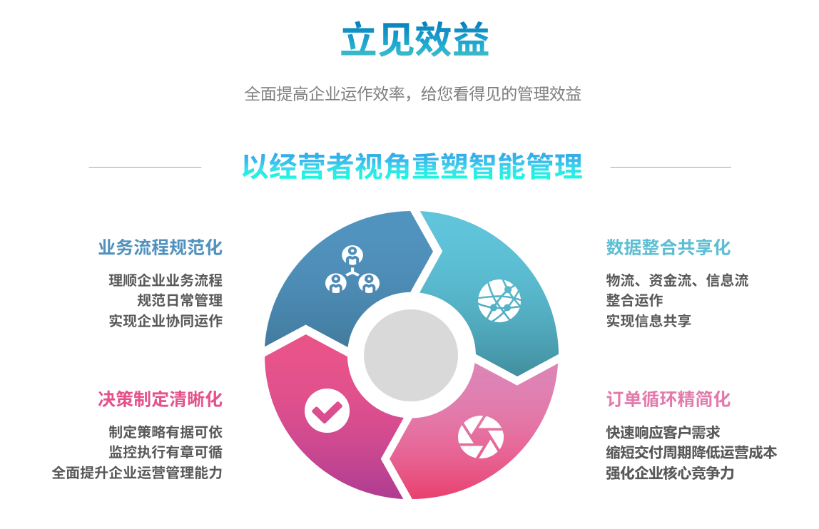 企业实施ERP乐投买球-乐投中国要提前了解哪些方面?