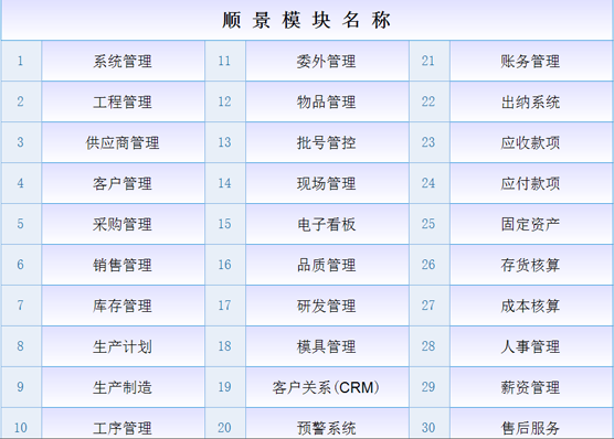ERP乐投买球-乐投中国是什么意思?