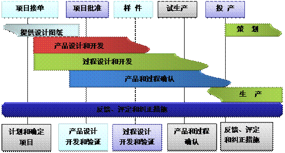 什么是ERP乐投买球-乐投中国的核心?