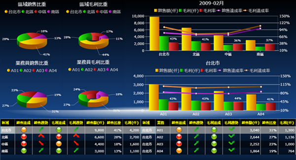 ERP软件乐投买球-乐投中国的基础数据如何快速管理?