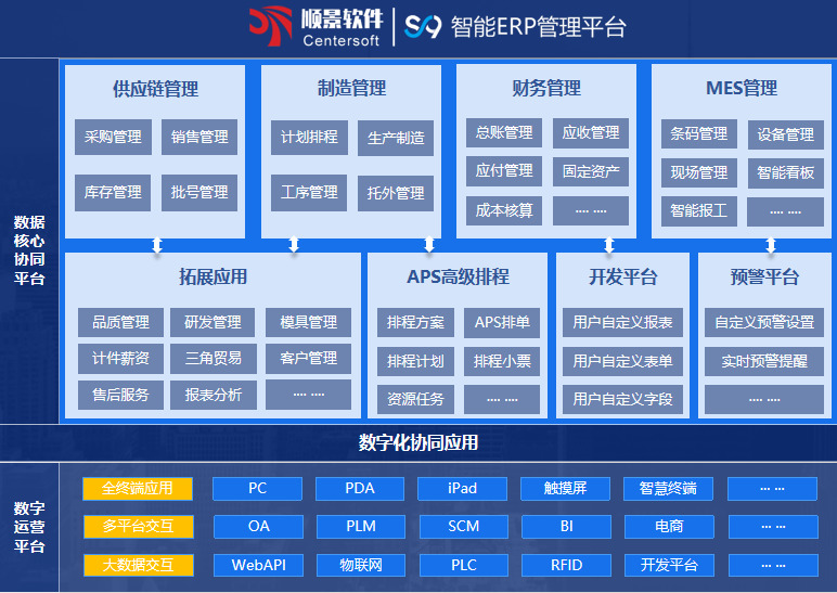 顺景S9 ERP乐投买球-乐投中国 顺景S9 ERP乐投买球-乐投中国