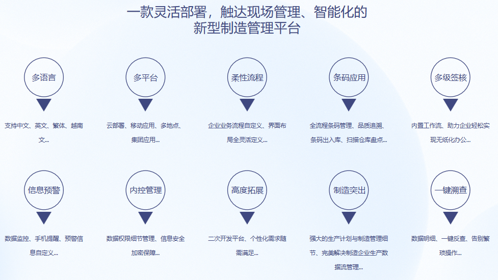 顺景S9 ERP乐投买球-乐投中国 顺景S9 ERP乐投买球-乐投中国